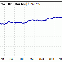 バックテストは短期で見ろ。