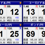 早朝のスプレッドが広がる理由を暴露します。