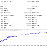 トレードで平均足使うなら、4時間足とか日足の長期足で。