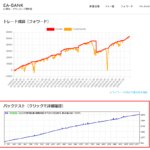 EA-BANKからバックテストをダウンロードする方法。